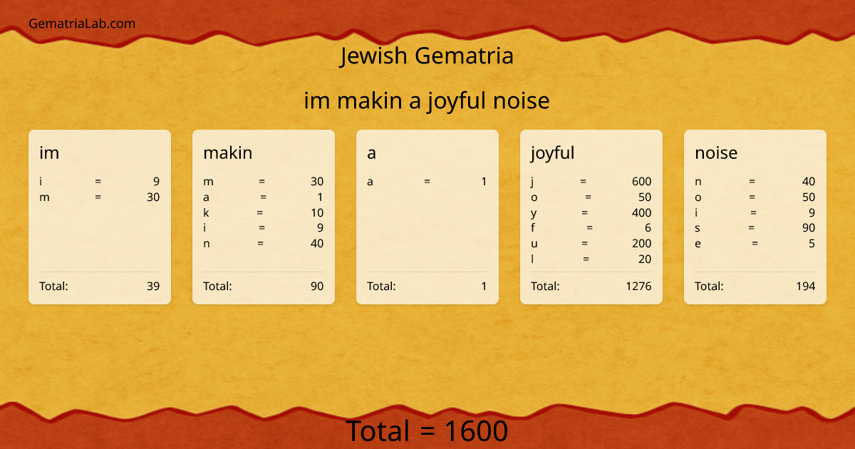 im makin a joyful noise in jewish Gematria